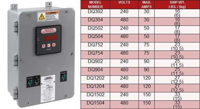 DQ Combo Series 1/4 DIN Digital Combination Controls
