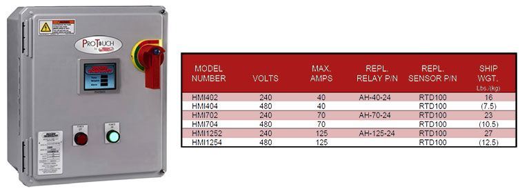 ProTouch - HMI Series Digital Combo Controls