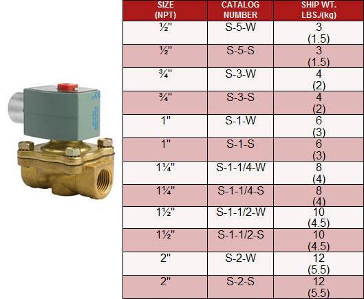 Brass Solenoid Valves (for regulating temperature with steam or hot water): S Series