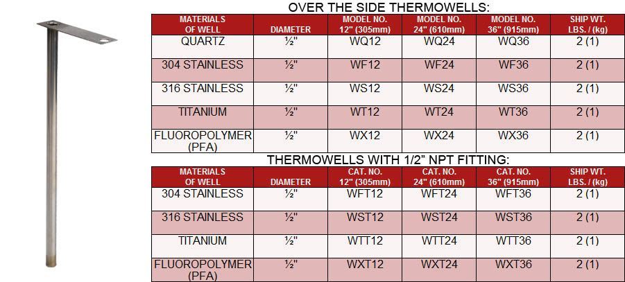 Thermowells: W Series